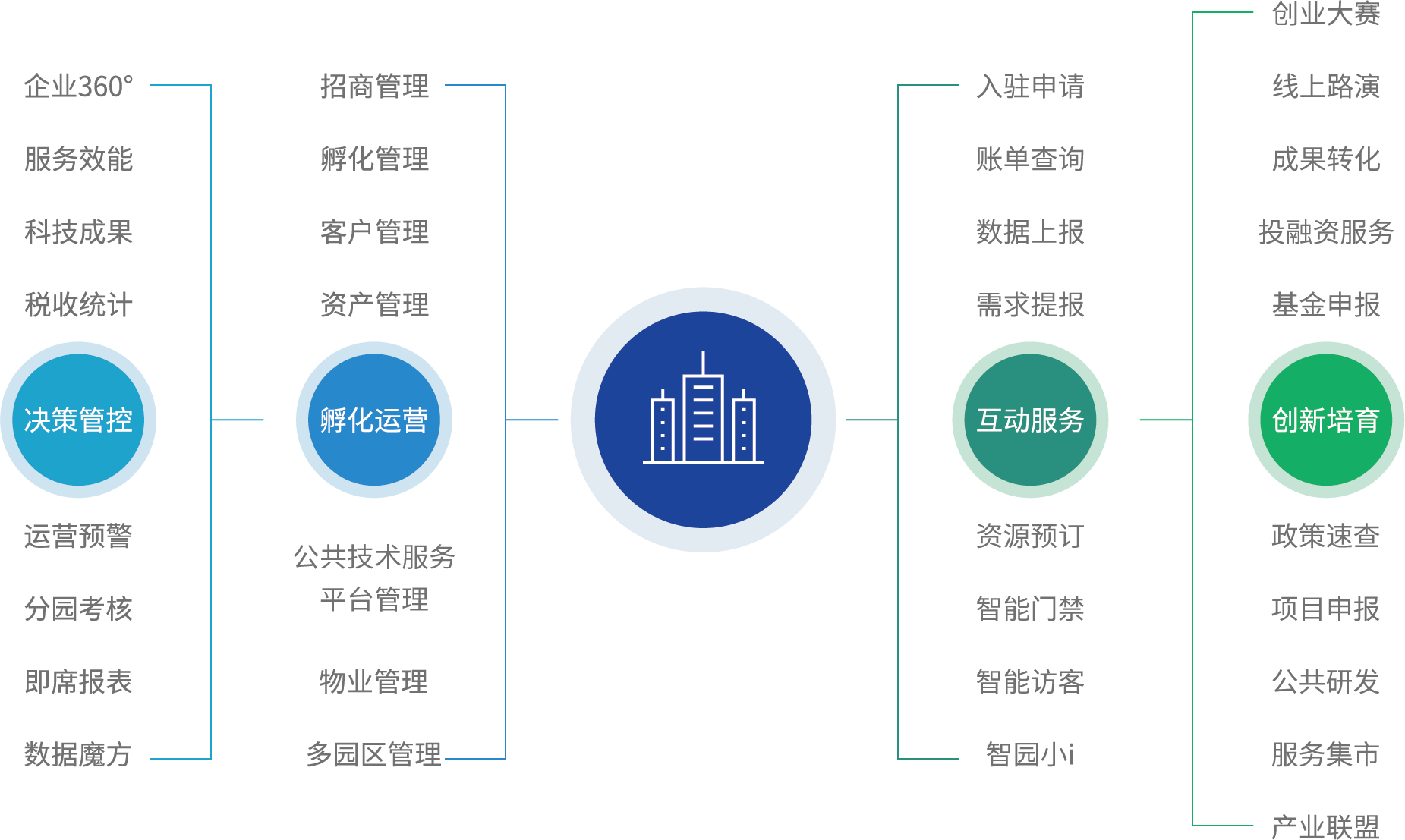 上海张江产业园区gdp_上海张江高科技园区(2)